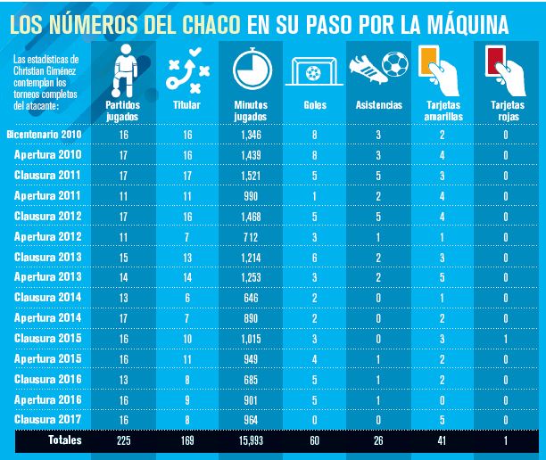 Los números del Chaco en su paso por la La Máquina 