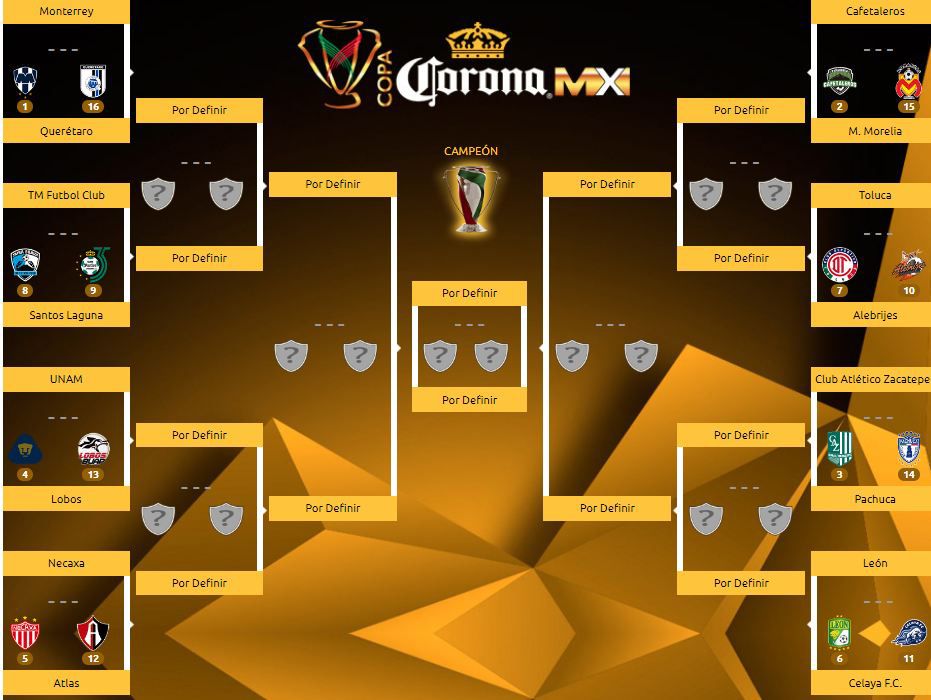 Los duelos de Octavos de Copa MX 