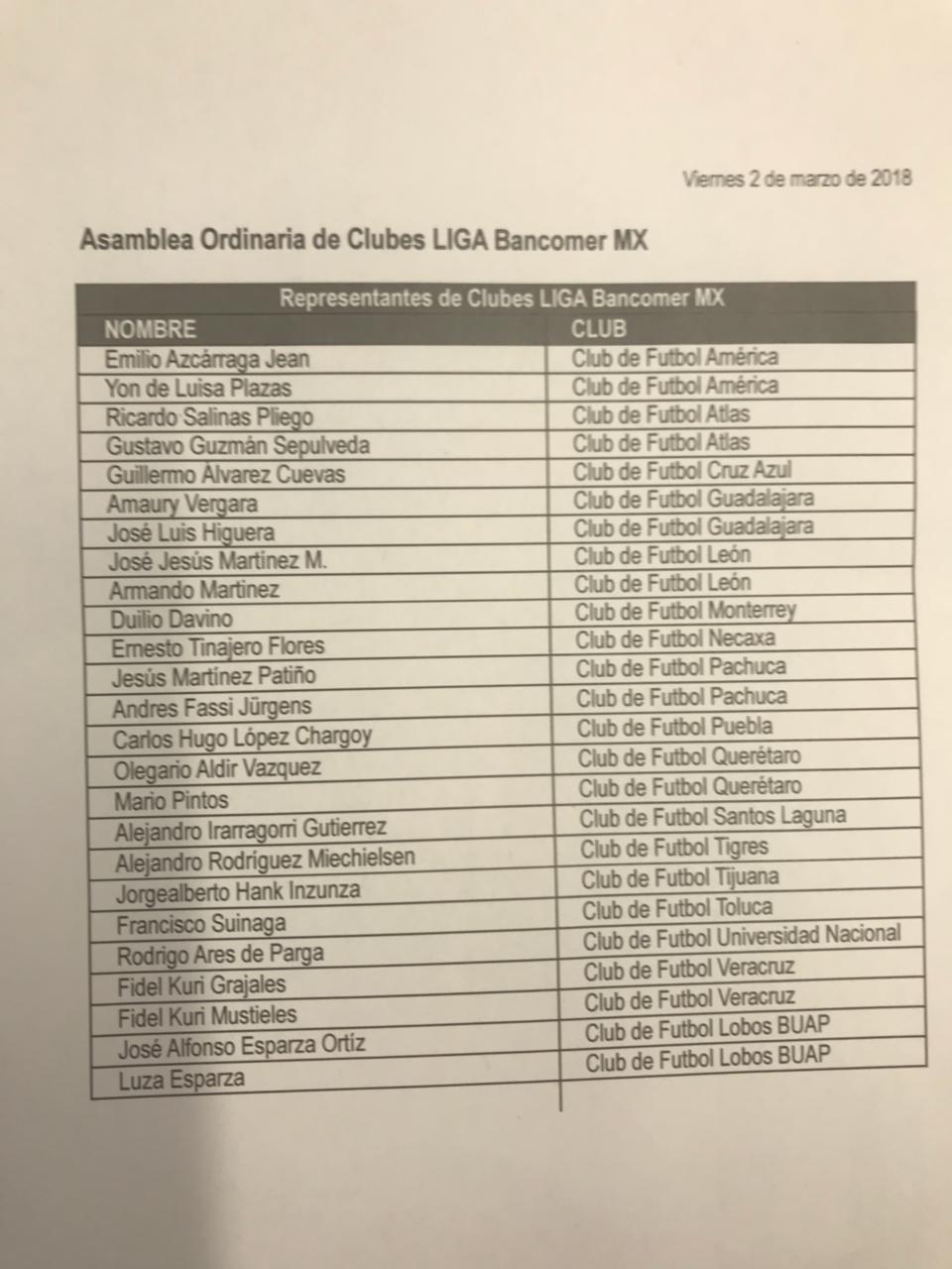 Lista de asistentes a la Asamblea Ordinaria
