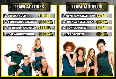 Modelos y actores con sueldos medios