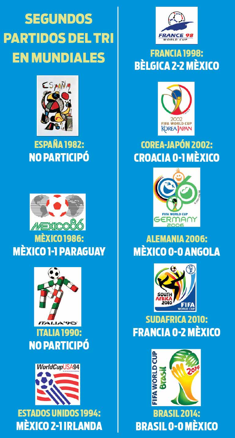 Historial de México en sus segundos partidos mundialistas