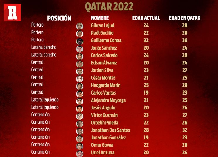 Nombres que figurarían en Qatar 2022