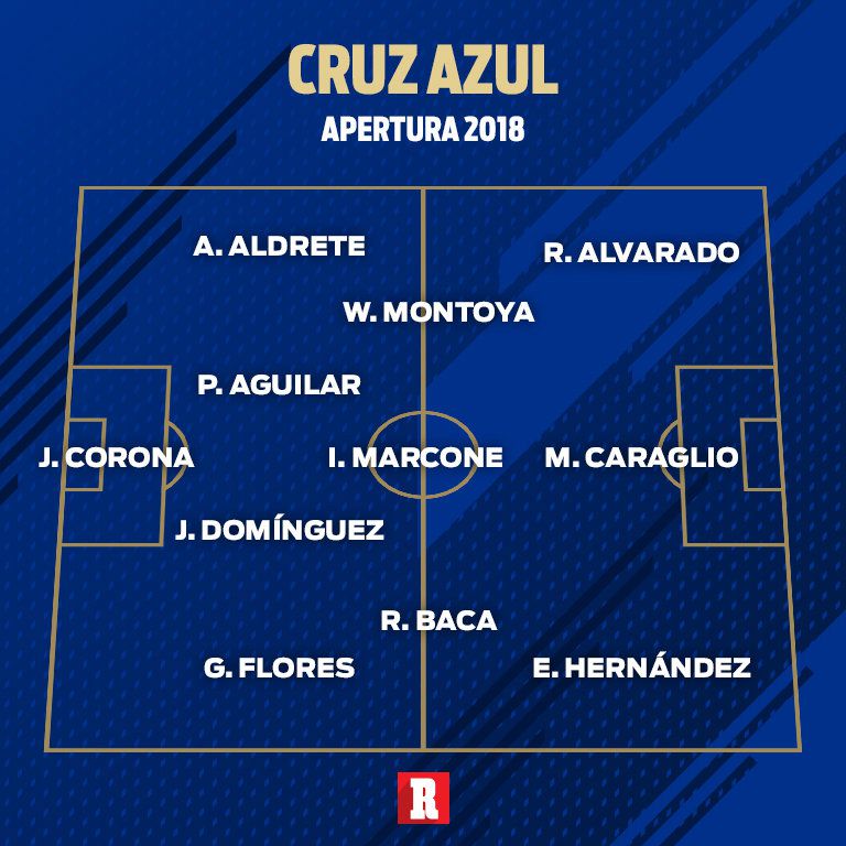 Este sería el 11 titular de Cruz Azul para el Apertura 2018