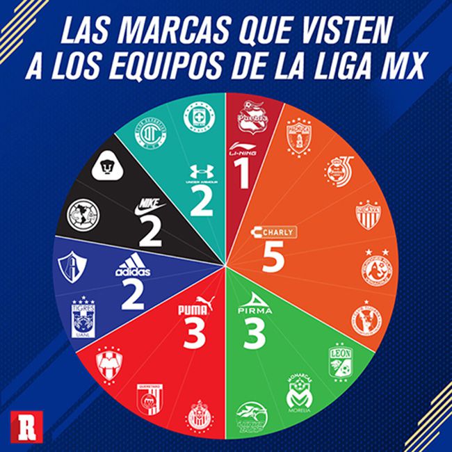Estas son las marcas que vestirán a los equipos de Liga MX