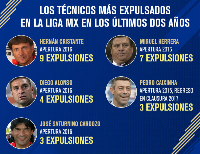 Los técnicos más expulsados del futbol mexicano