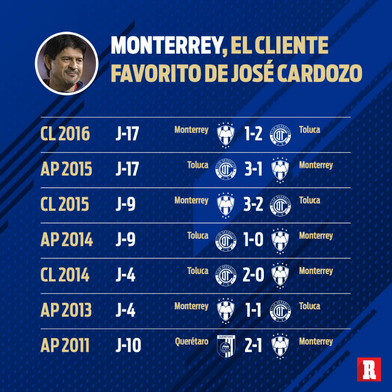 Monterrey, el cliente favorito de José Cardozo