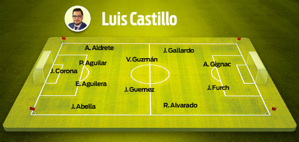 Luis Castillo eligió a su 11 ideal del Apertura 2018
