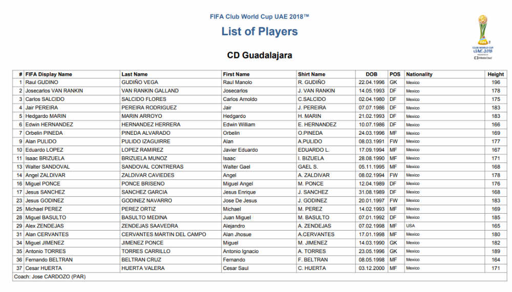 Lista de jugadores de Chivas