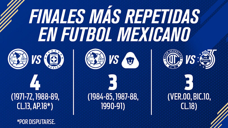 Las Finales más repetidas en el futbol mexicano