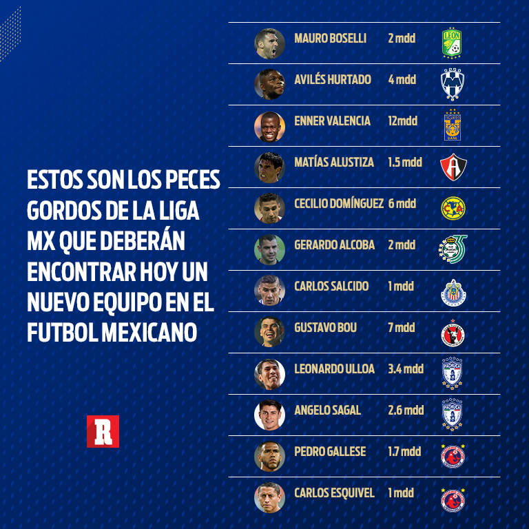 Jugadores que debarán encontrar acomodo en alguno de los equipos de Liga MX