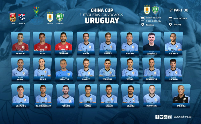 Convocatoria de Uruguay para la China Cup