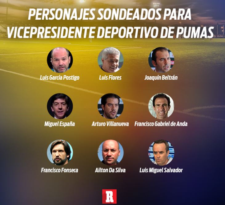 Personajes sondeados para Vicepresidente Deportivo de Pumas