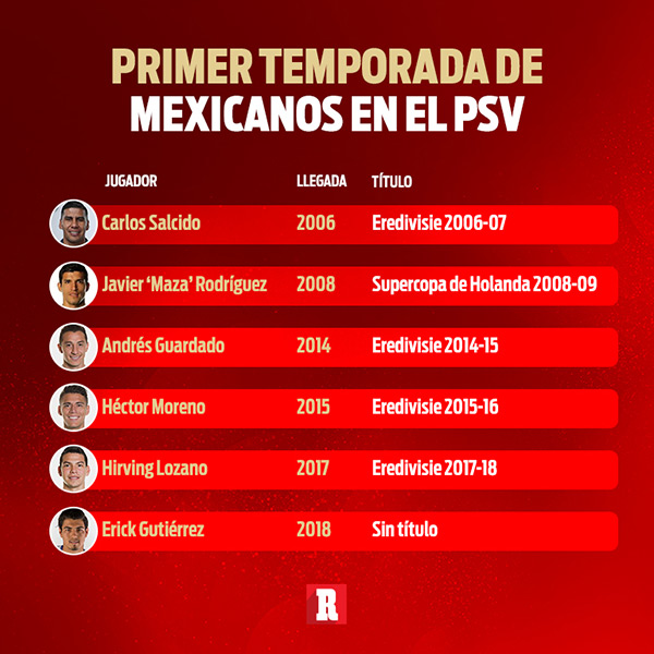 Así empezaron los futbolistas mexicanos su andar en el PSV