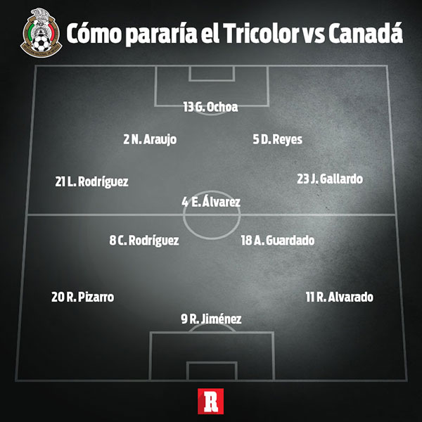 Posible once titular del Tri vs Canadá