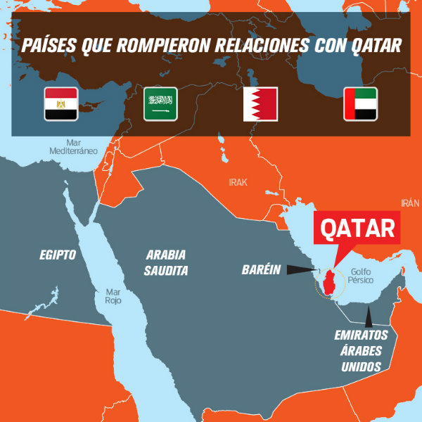 Países que han roto relaciones con Qatar 
