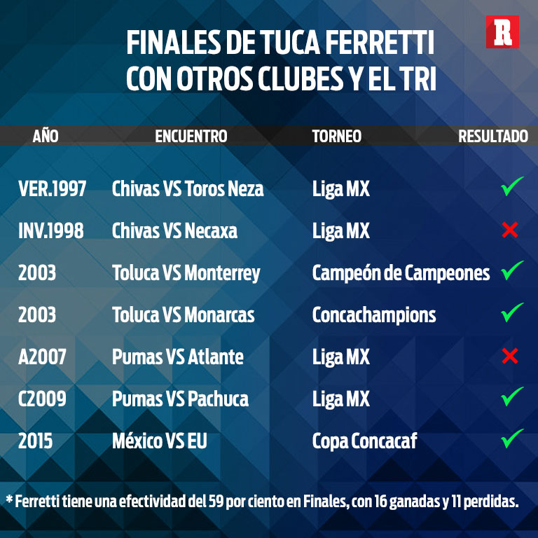 Finales de Ferretti con otros equipos