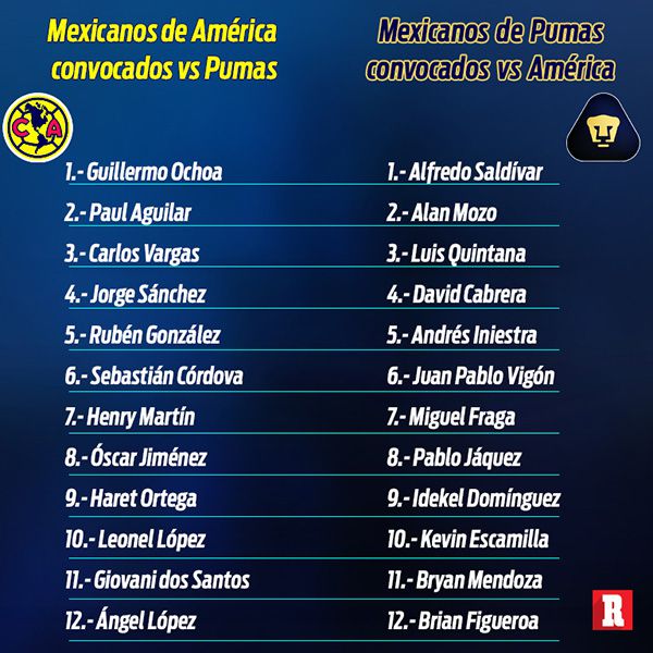 Los mexicanos convocados por América y Pumas