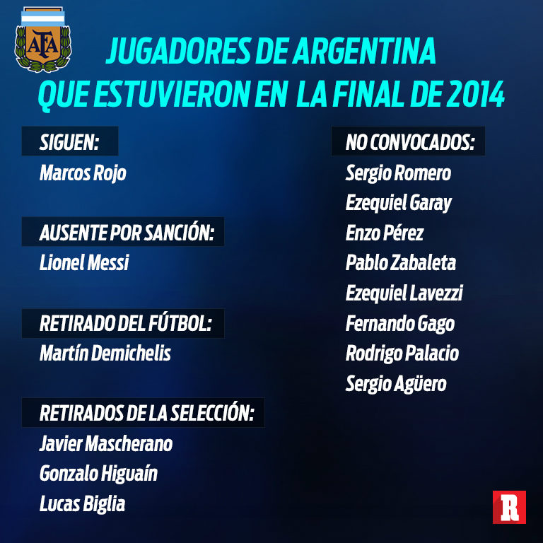 Jugadores de Argentina que estuvieron en la Final de Brasil 2014