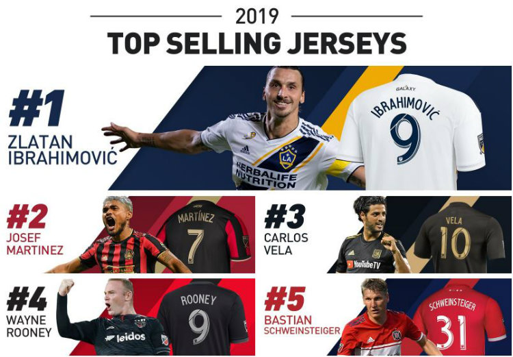 Top de playeras más vendidas de la MLS