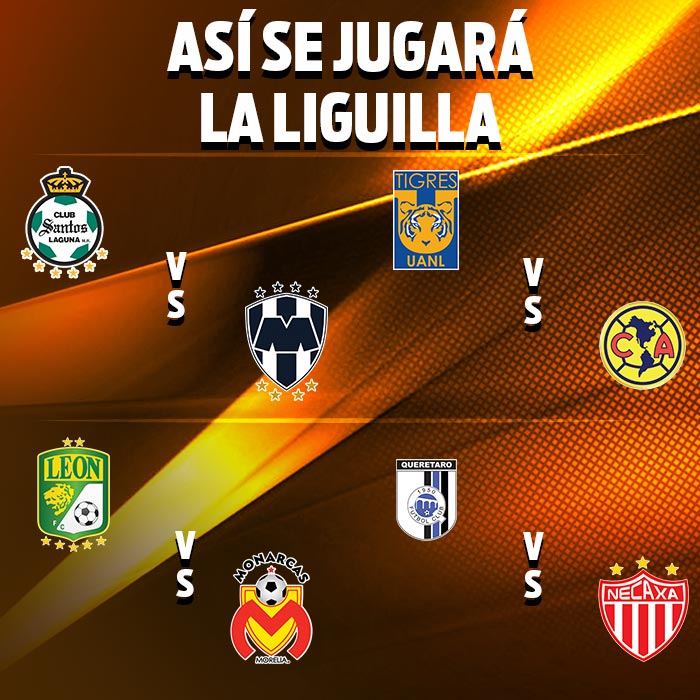Series de Cuartos de Final en el Apertura 2019