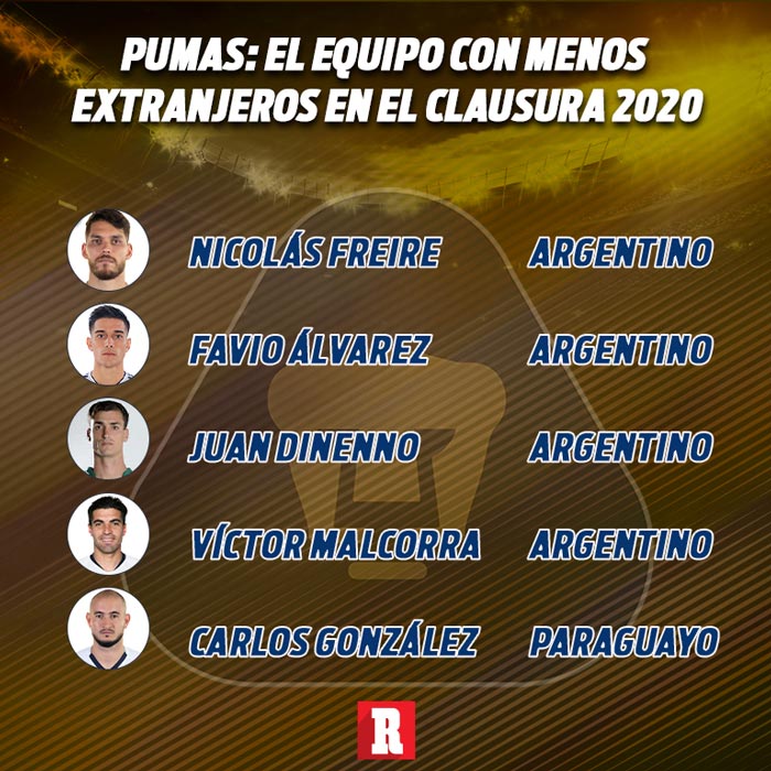 Extranjeros de Pumas en el Clausura 2020 