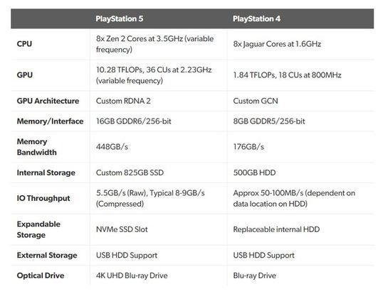 Caracteristicas del PS5