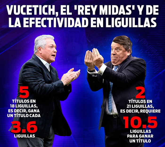 Comparación de Vucetich y Herrera en Liguilla