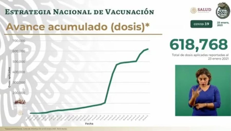 Cifras de vacunados en nuestro país