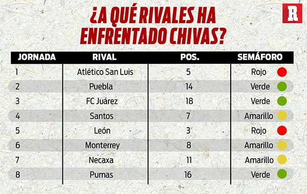 Los rivales de Chivas 