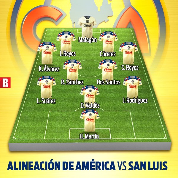Once inicial del América