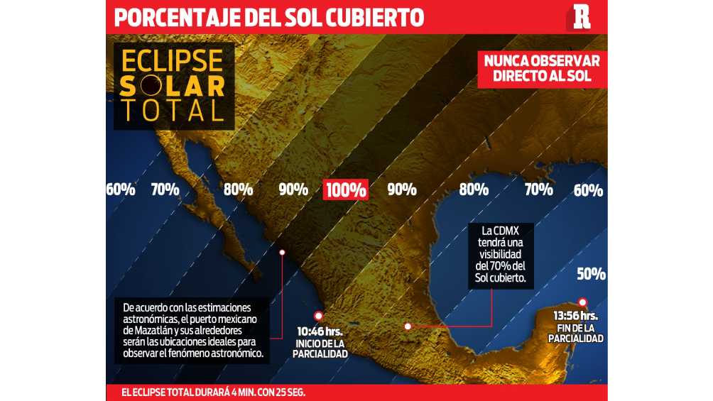 El evento astronómico podrá verse desde diferentes ciudades de México. 