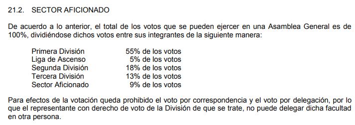 Los porcentajes de voto de la Asamblea General 