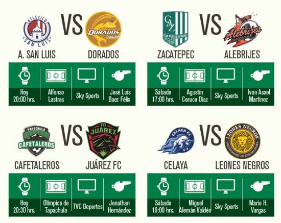 Más partidos de la Jornada 14 del Ascenso MX 