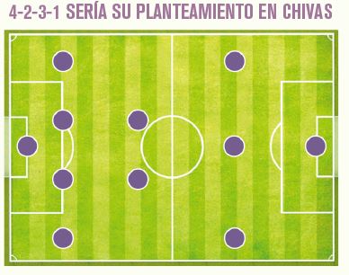 4-2-3-1 SERÍA SU PLANTEAMIENTO EN CHIVAS 