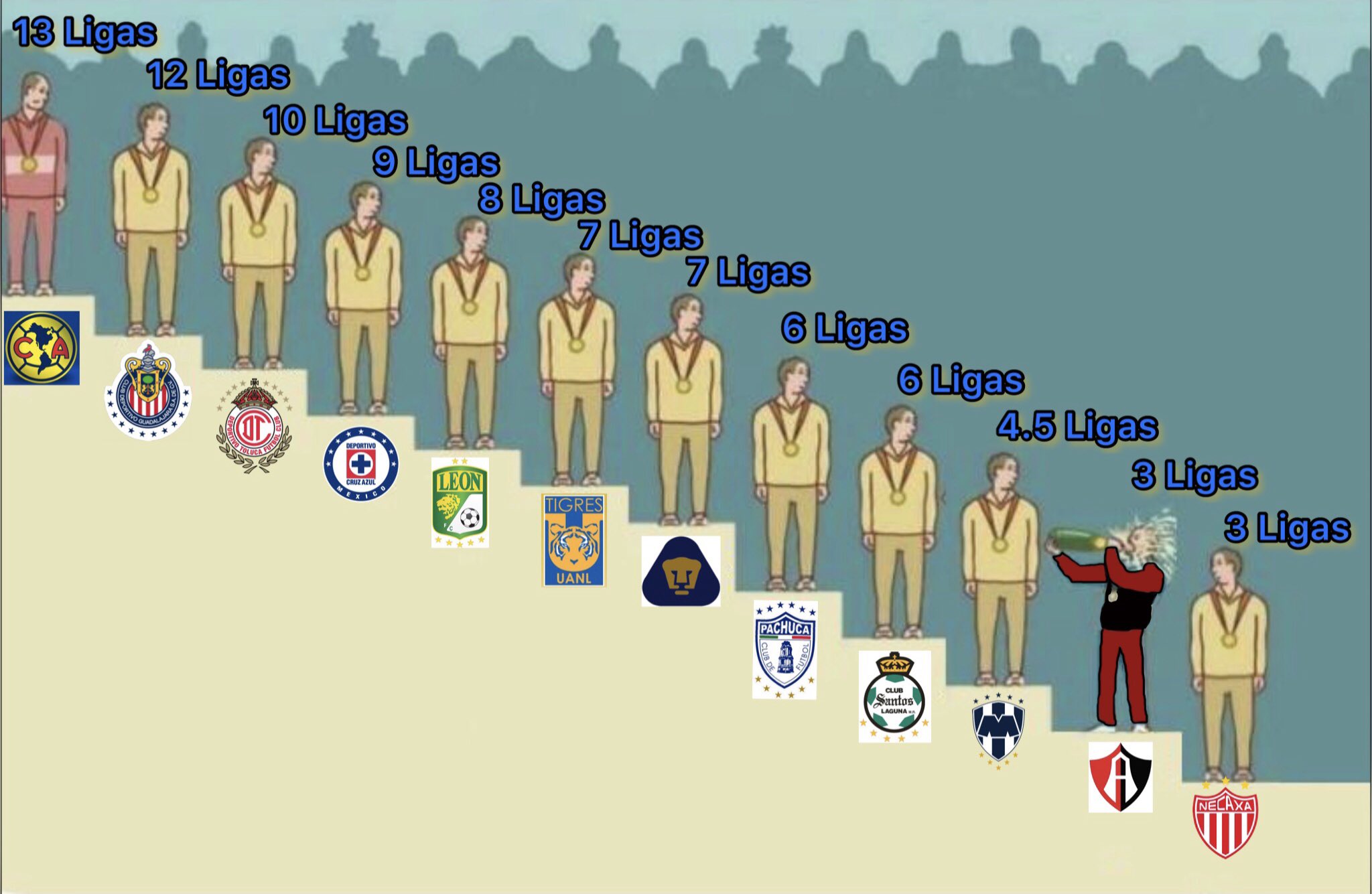 Los mejores memes de la Final de la Liga MX
